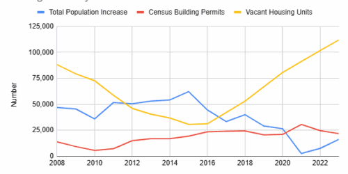 Can you afford to live in Denver?