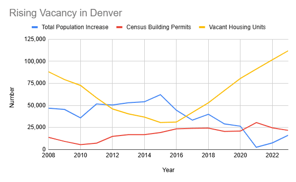 Can you afford to live in Denver?