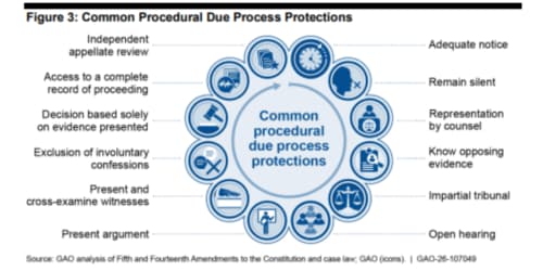 Report finds Air Force Academy should improve due process for those facing