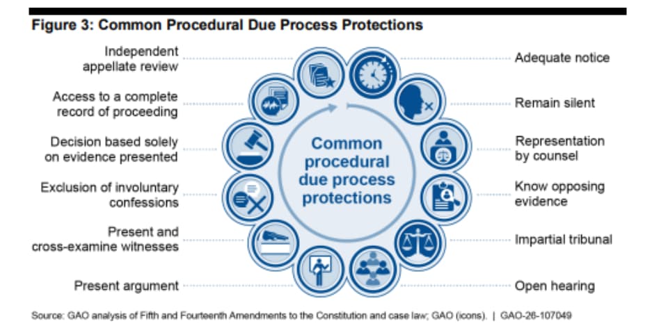 Report finds Air Force Academy should improve due process for those facing