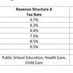 Colorado title board OKs ballot measures to eliminate flat income tax in favor