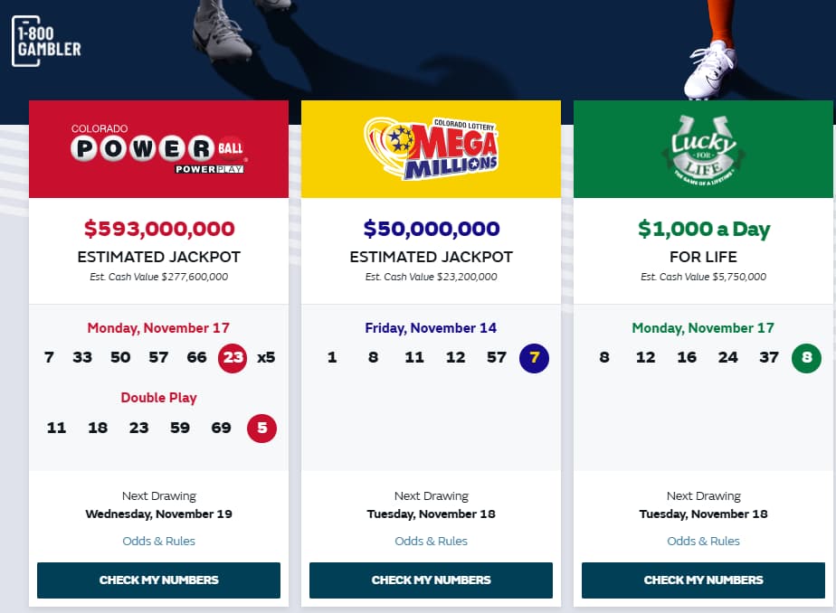 State Lottery Commission approves credit card purchases and direct sales despite