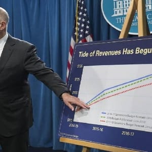 california poorest state