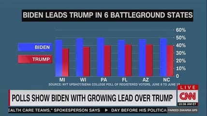 Five leading Democratic pollsters issued a joint statement Tuesday trying to explain, as Politico reports, "why they blew it again in 2020."