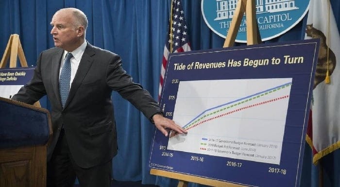 california poorest state