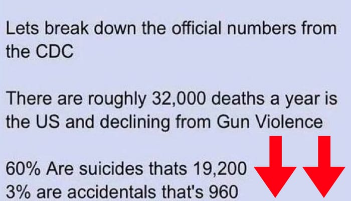 meme gun statistics