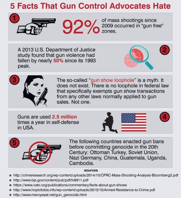 research about gun control