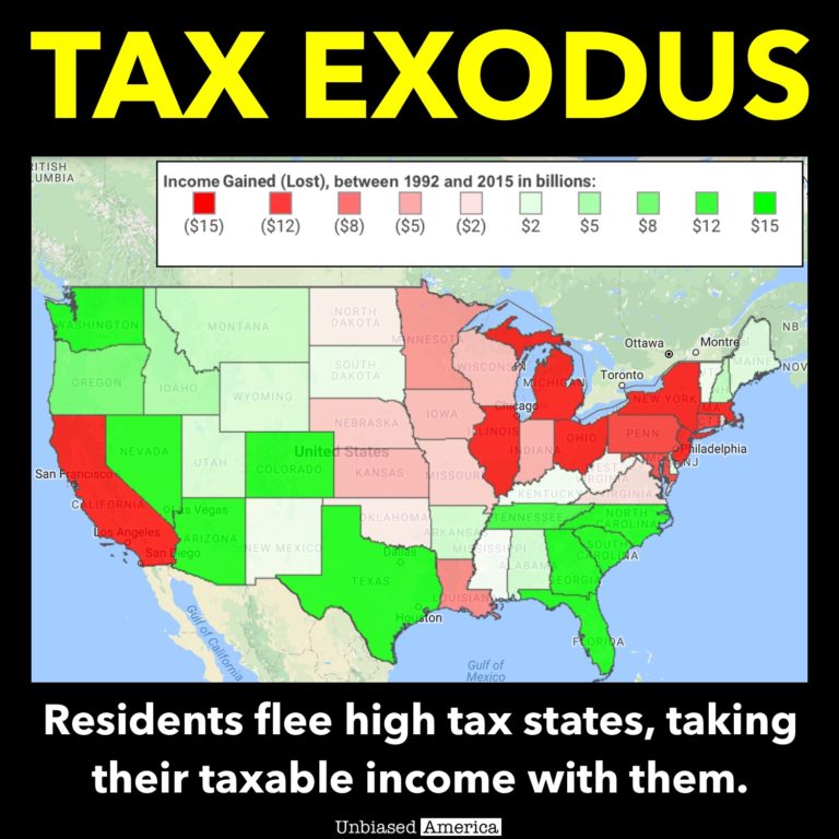 Taxpayers Flee Blue States The Political Insider