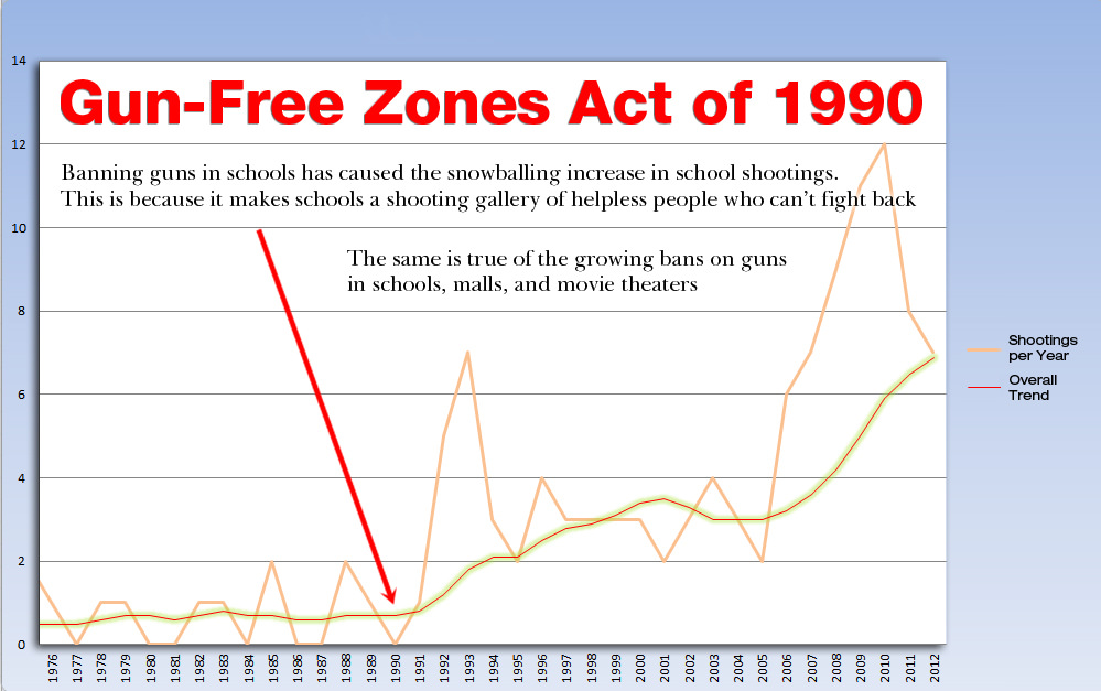 Is Joe Biden to Blame for School Shootings? - The Political Insider