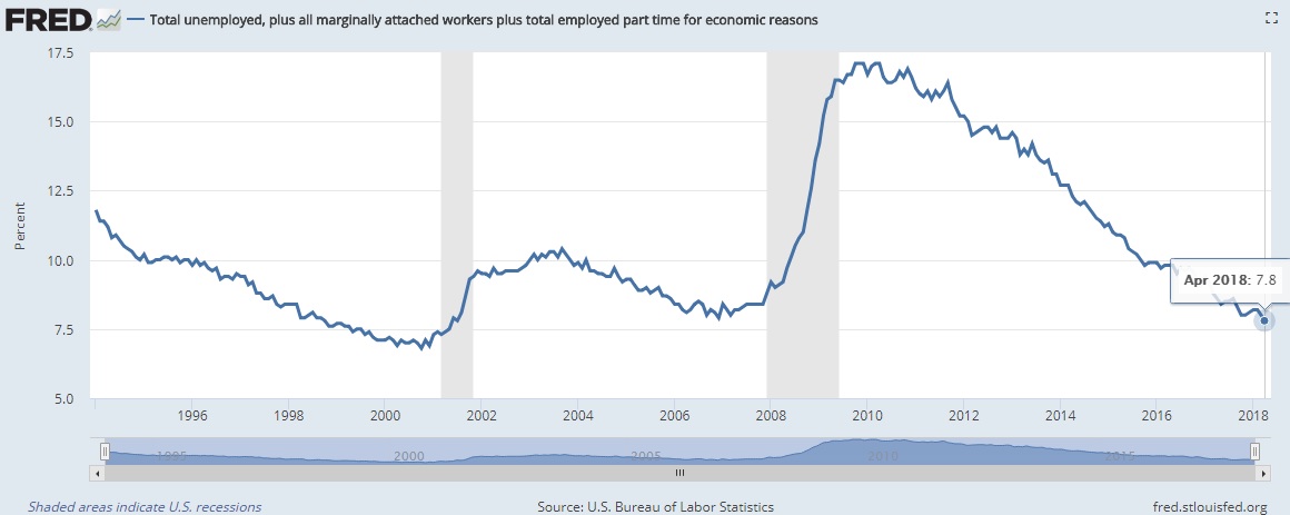 Trump unemployment rate