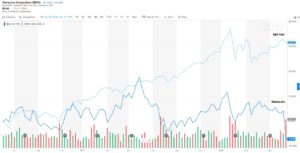 starbucks sales down