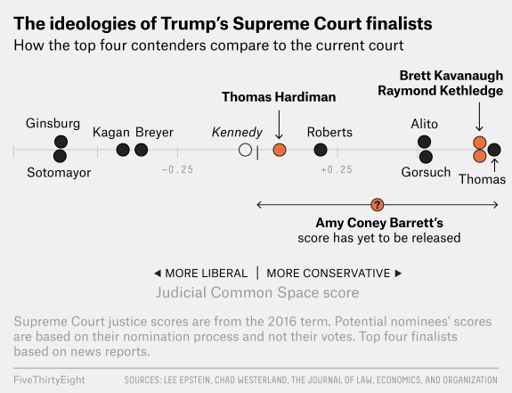 Brett Kavanaugh facts