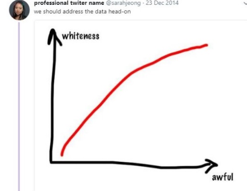 Sarah Jeong tweets
