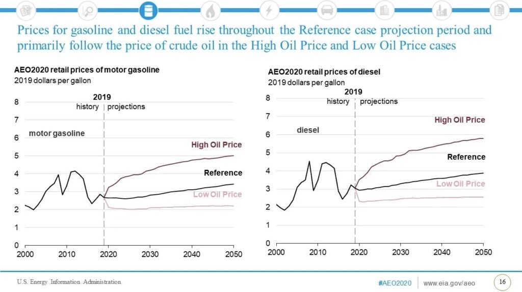 Chart 1. (Source: U.S. Energy Information Administration)