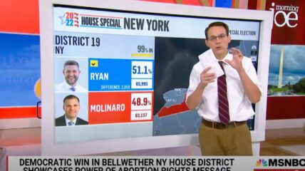 GOP Loses NY Special Election They Should Have Won - Is It A Wake Up Call?
